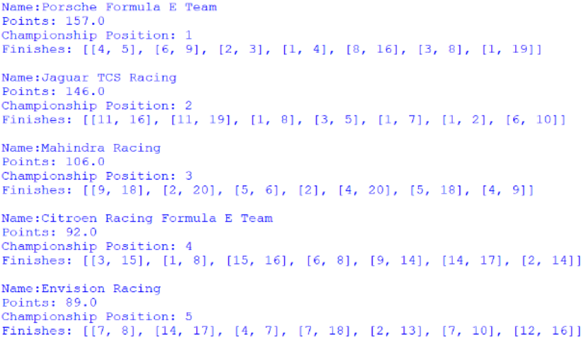 Screenshot of the first 5 positions of the Teams' Championship, outputted by afepf_viewer_program.py