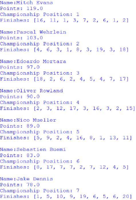 Screenshot of the first 7 positions of the Drivers' Championship, outputted by afepf_viewer_program.py