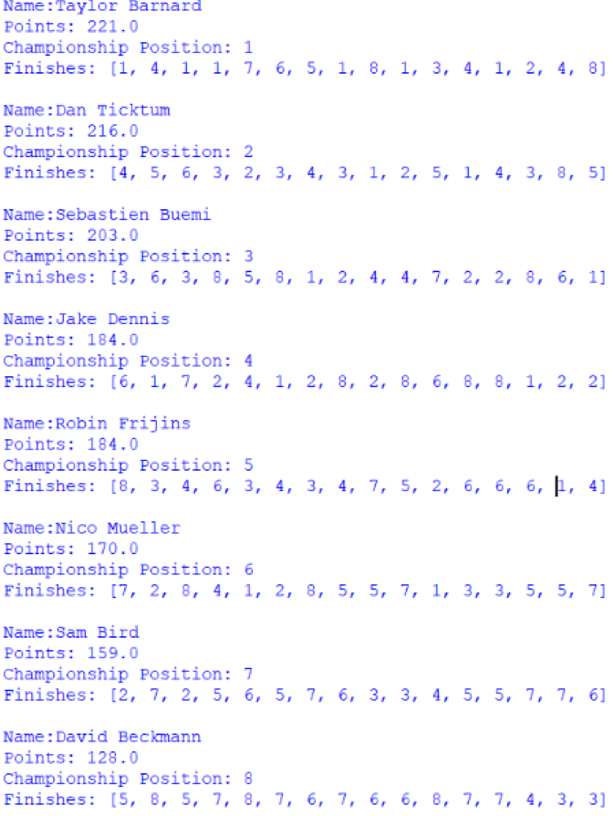 Screenshot of the Customer Trophy for Drivers standings, outputted by afepf_viewer_program.py