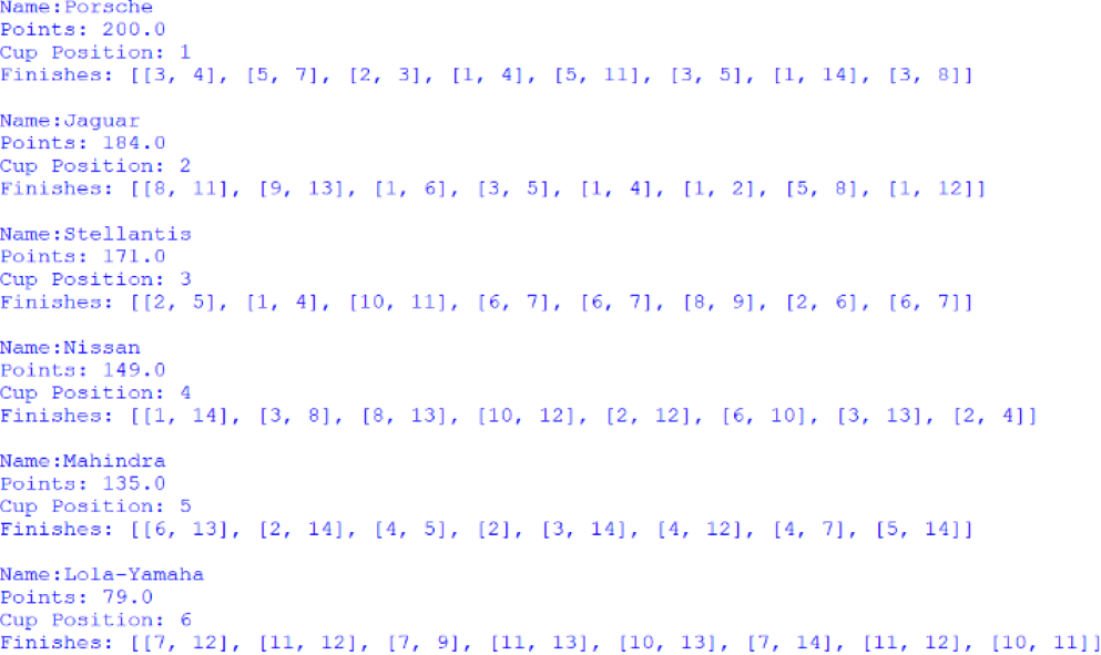Screenshot of the Manufacturers' Cup standings, outputted by afepf_viewer_program.py