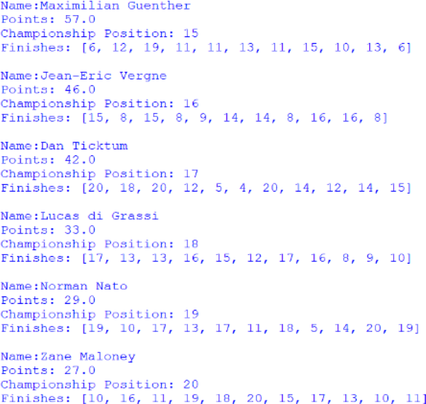 Screenshot of the positions 15 to 20 of the Drivers' Championship, outputted by afepf_viewer_program.py