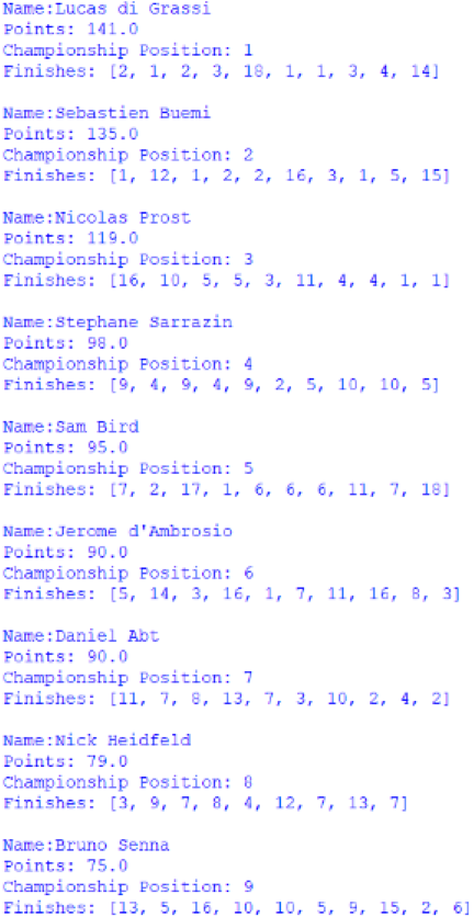 Screenshot of the first 9 positions of the Overall Drivers' Championship, outputted by afepf_viewer_program.py