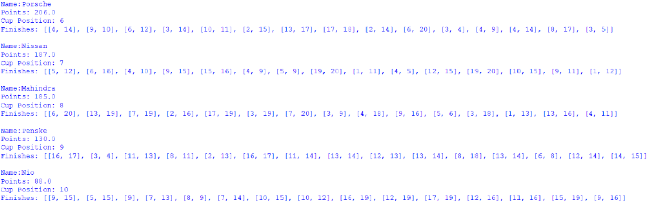 Screenshot of positions 6 to 10 of the Manufacturers' Cup standings, outputted by afepf_viewer_program.py
