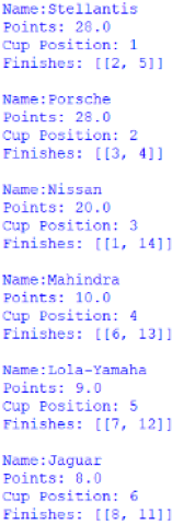 Screenshot of the Manufacturers' Cup standings, outputted by afepf_viewer_program.py