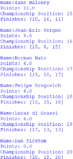 Screenshot of the positions 15 to 20 of the Drivers' Championship, outputted by afepf_viewer_program.py