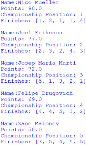 Screenshot of the Nelson Piquet Jr Trophy standings, outputted by afepf_viewer_program.py