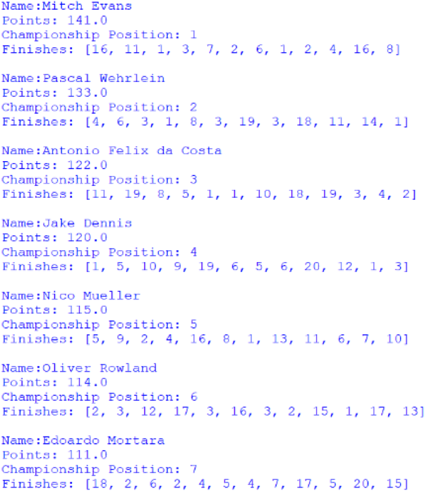 Screenshot of the first 7 positions of the Drivers' Championship, outputted by afepf_viewer_program.py