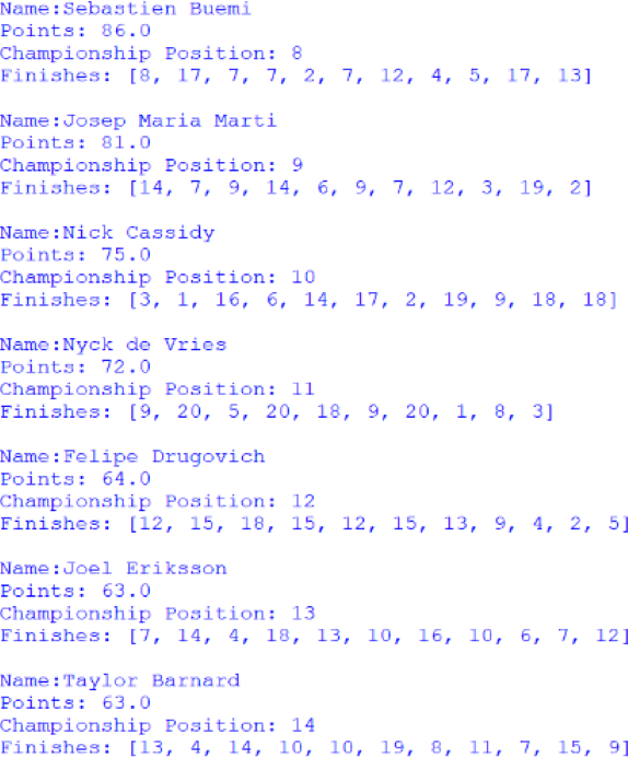 Screenshot of the positions 8 to 14 of the Drivers' Championship, outputted by afepf_viewer_program.py
