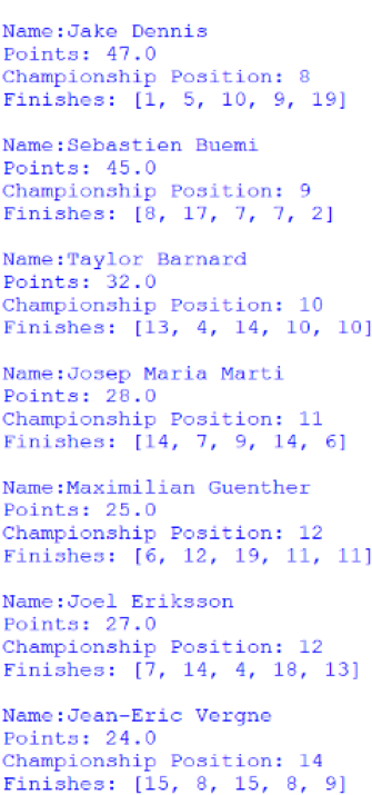 Screenshot of the positions 8 to 14 of the Drivers' Championship, outputted by afepf_viewer_program.py