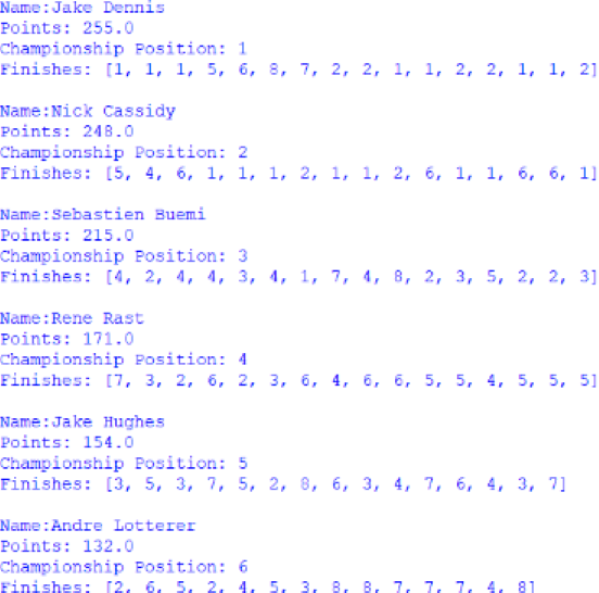 Screenshot of the first 6 positions of the Customer Trophy for Drivers standings, outputted by afepf_viewer_program.py