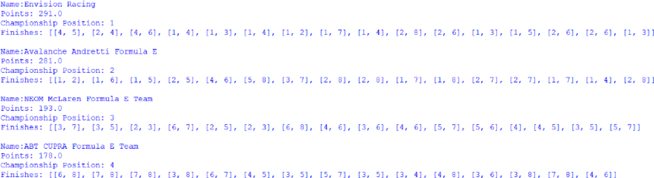 Screenshot of the Customer Teams' Championship, outputted by afepf_viewer_program.py