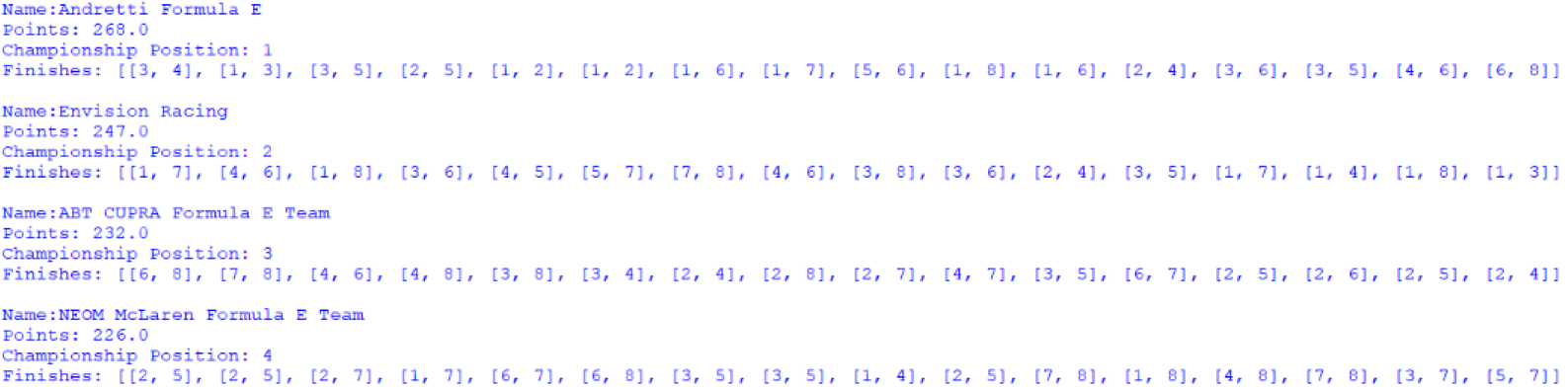 Screenshot of the Customer Teams' Championship, outputted by afepf_viewer_program.py