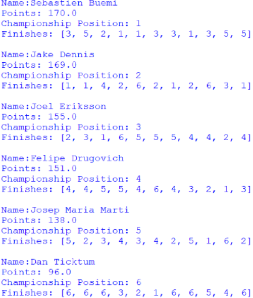Screenshot of the Customer Trophy for Drivers standings, outputted by afepf_viewer_program.py