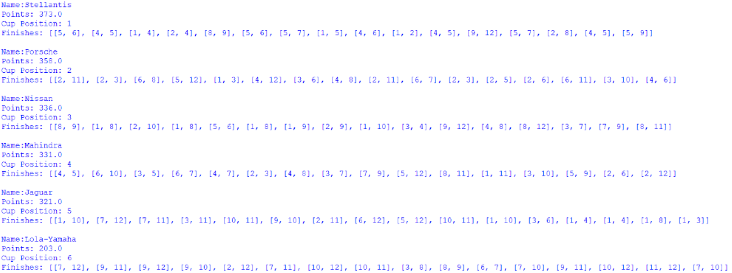 Screenshot of the Manufacturers' Cup standings, outputted by afepf_viewer_program.py
