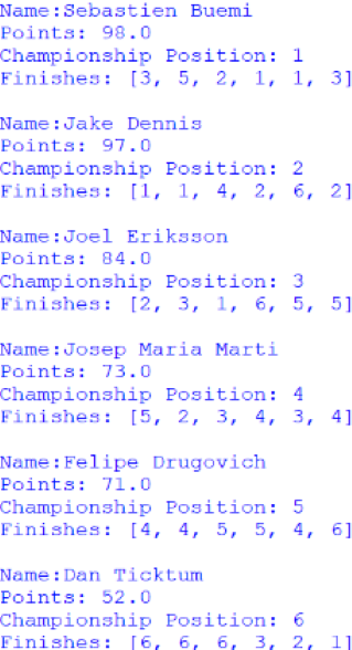 Screenshot of the Customer Trophy for Drivers standings, outputted by afepf_viewer_program.py