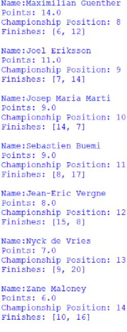 Screenshot of the positions 8 to 14 of the Drivers' Championship, outputted by afepf_viewer_program.py
