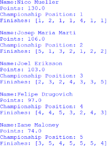 Screenshot of the Nelson Piquet Jr Trophy standings, outputted by afepf_viewer_program.py