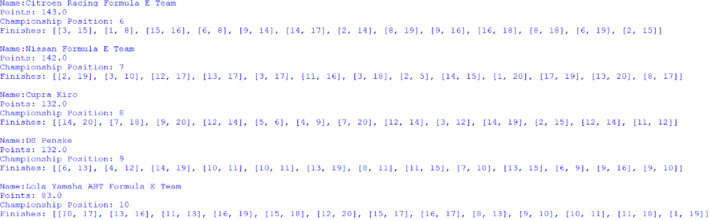 Screenshot of the positions 6 to 10 positions of the Teams' Championship, outputted by afepf_viewer_program.py