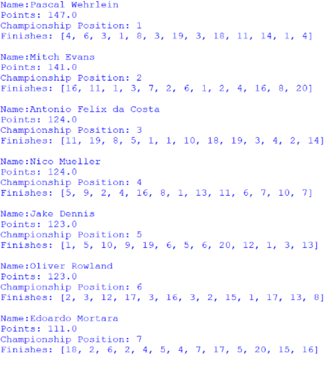 Screenshot of the first 7 positions of the Drivers' Championship, outputted by afepf_viewer_program.py