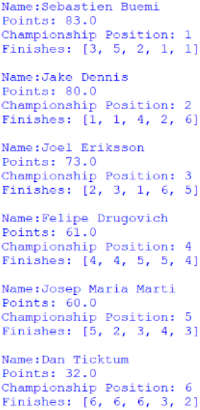 Screenshot of the Customer Trophy for Drivers standings, outputted by afepf_viewer_program.py
