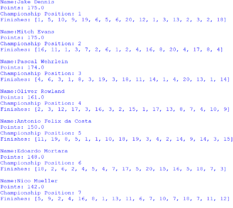 Screenshot of the first 7 positions of the Drivers' Championship, outputted by afepf_viewer_program.py