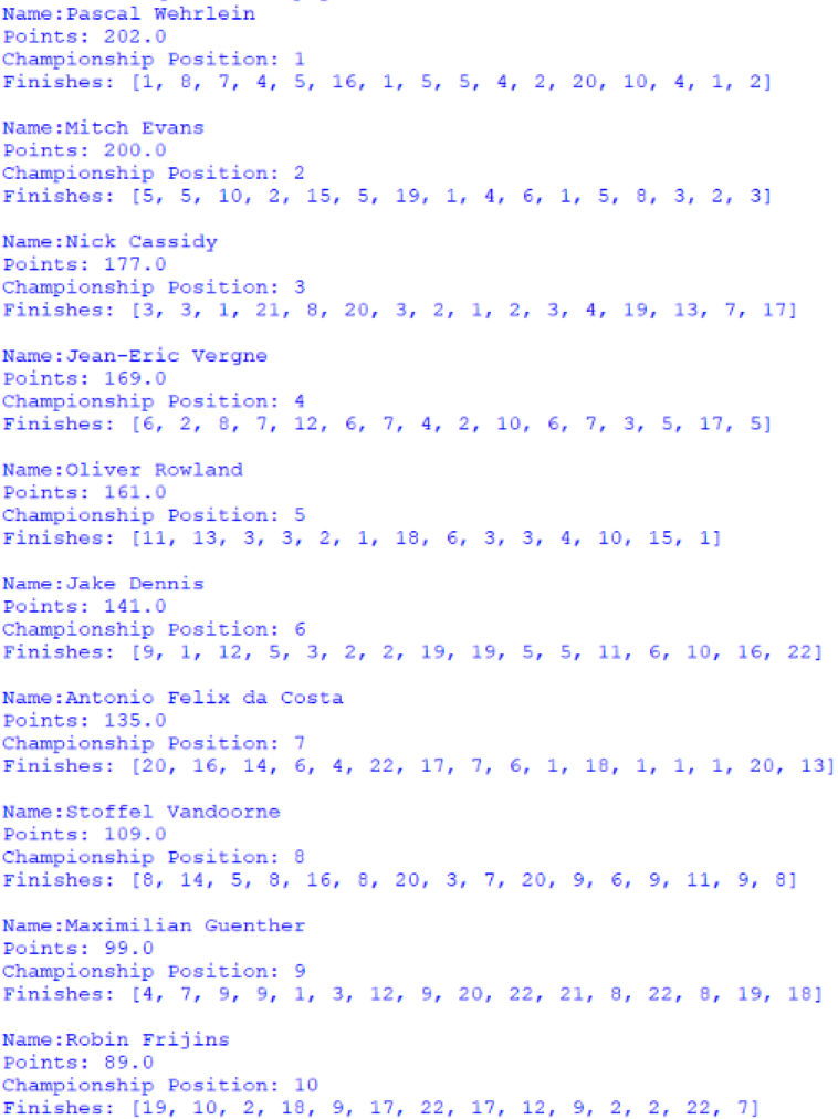 Screenshot of the first 10 positions of the Drivers' Championship, outputted by afepf_viewer_program.py