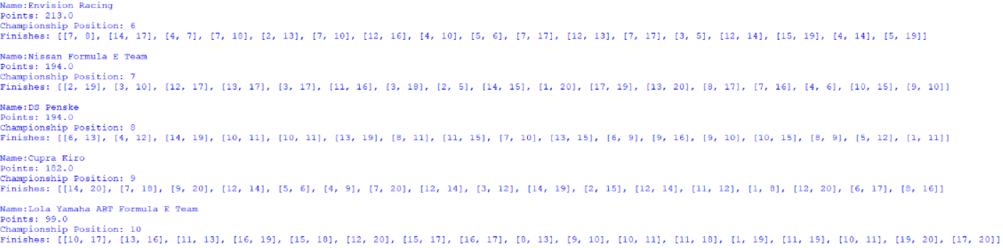 Screenshot of the positions 6 to 10 positions of the Teams' Championship, outputted by afepf_viewer_program.py