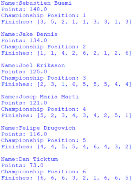 Screenshot of the Customer Trophy for Drivers standings, outputted by afepf_viewer_program.py