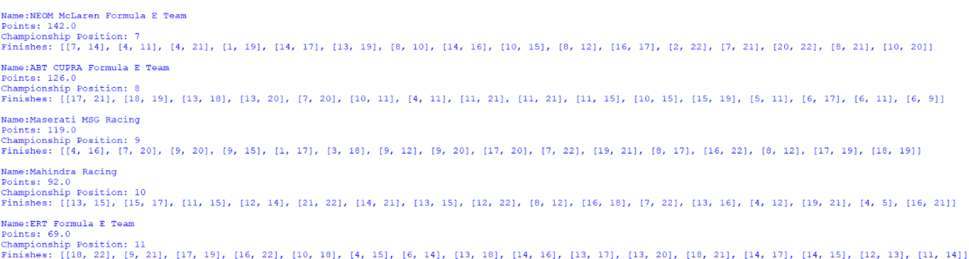 Screenshot of the positions 7 to 11 of the Teams' Championship, outputted by afepf_viewer_program.py