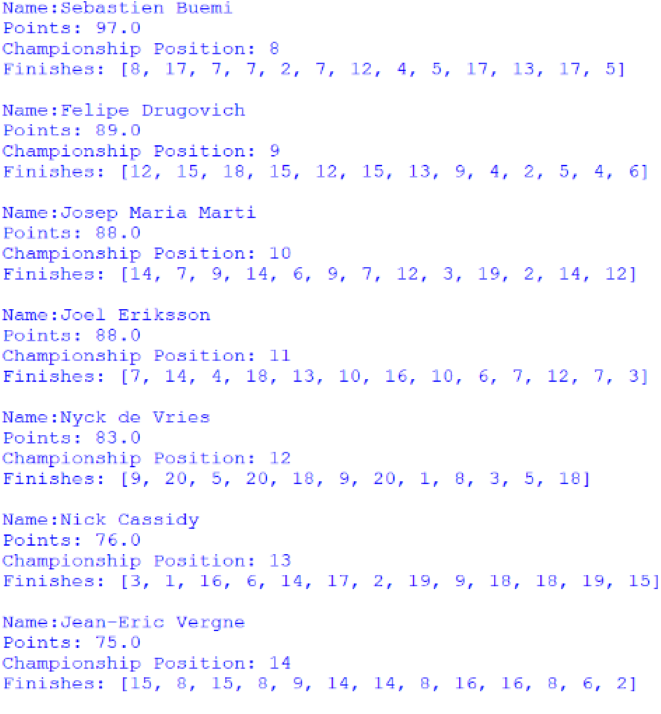 Screenshot of the positions 8 to 14 of the Drivers' Championship, outputted by afepf_viewer_program.py