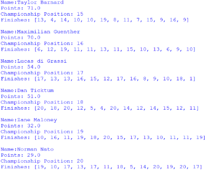 Screenshot of the positions 15 to 20 of the Drivers' Championship, outputted by afepf_viewer_program.py
