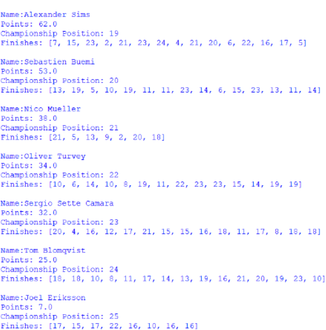 Screenshot of the positions 19 to 25 of the Drivers' Championship, outputted by afepf_viewer_program.py