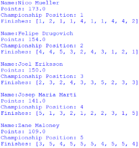 Screenshot of the Nelson Piquet Jr Trophy standings, outputted by afepf_viewer_program.py