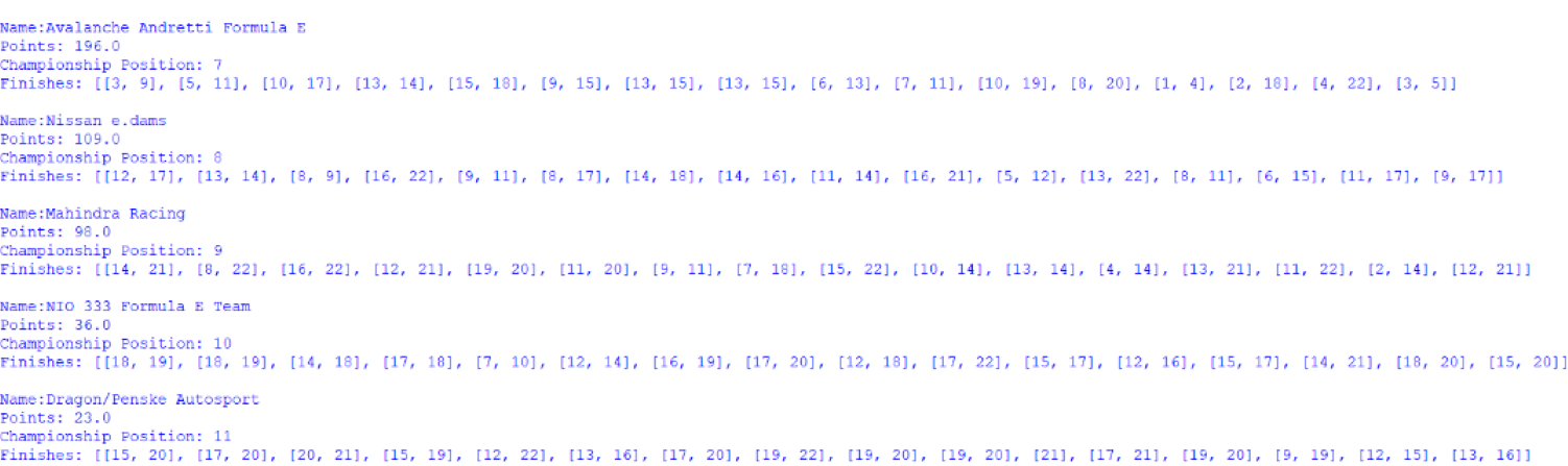 Screenshot of the positions 7 to 11 of the Teams' Championship, outputted by afepf_viewer_program.py