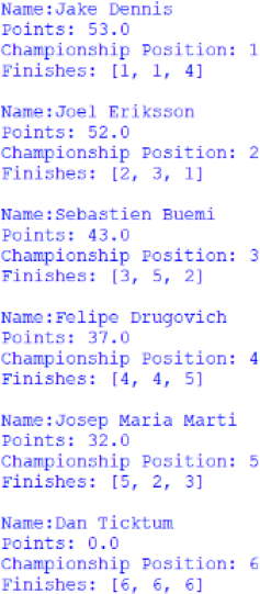 Screenshot of the Customer Trophy for Drivers standings, outputted by afepf_viewer_program.py