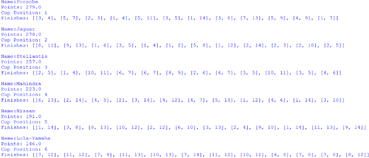 Screenshot of the Manufacturers' Cup standings, outputted by afepf_viewer_program.py