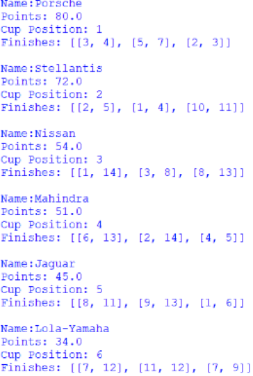 Screenshot of the Manufacturers' Cup standings, outputted by afepf_viewer_program.py