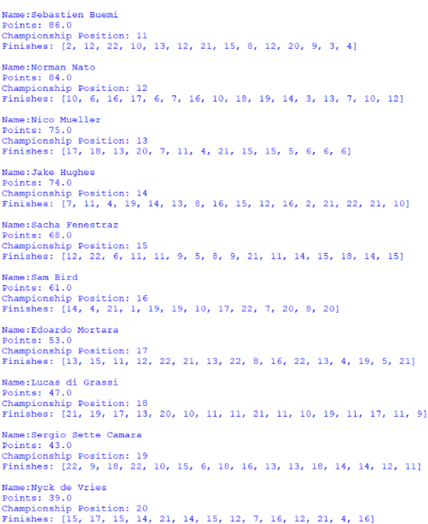Screenshot of the positions 11 to 20 of the Drivers' Championship, outputted by afepf_viewer_program.py