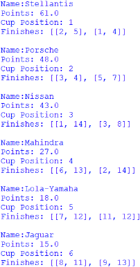 Screenshot of the Manufacturers' Cup standings, outputted by afepf_viewer_program.py
