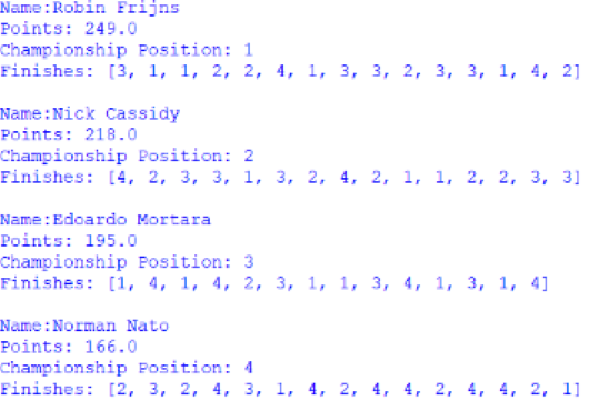 Screenshot of the Customer Trophy for Drivers standings, outputted by afepf_viewer_program.py