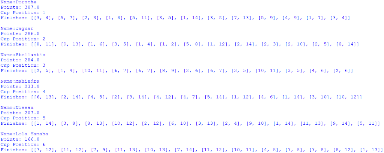 Screenshot of the Manufacturers' Cup standings, outputted by afepf_viewer_program.py