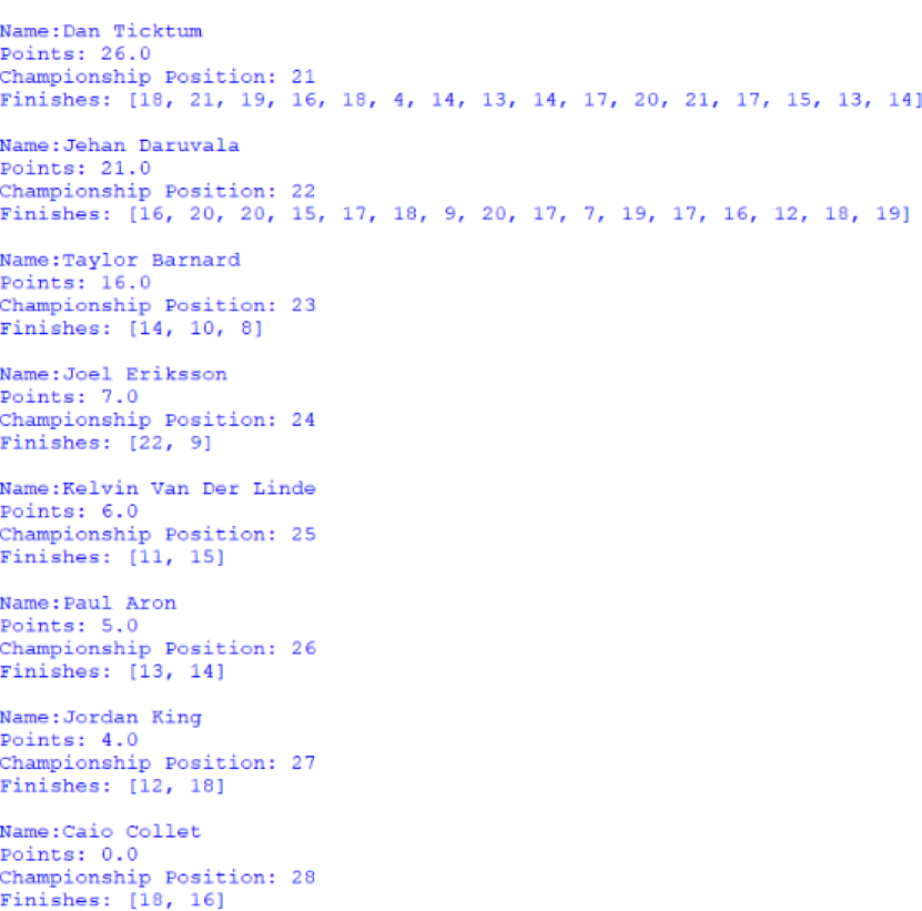 Screenshot of the positions 21 to 28 of the Drivers' Championship, outputted by afepf_viewer_program.py