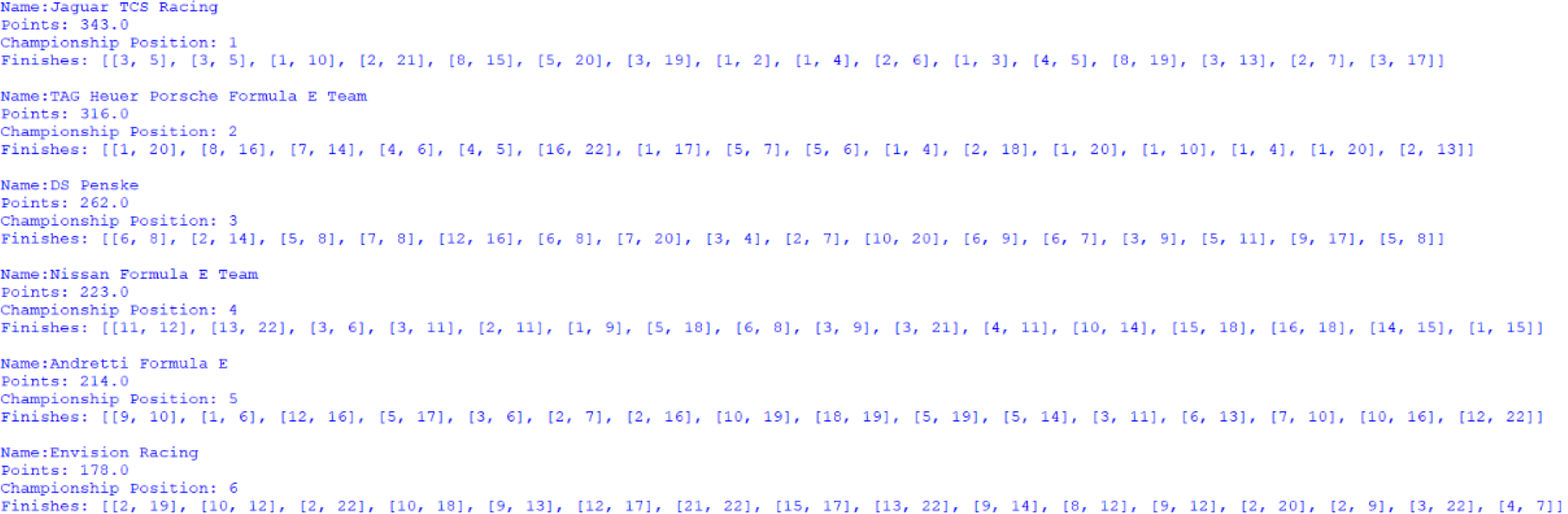 Screenshot of the first 6 positions of the Teams' Championship, outputted by afepf_viewer_program.py