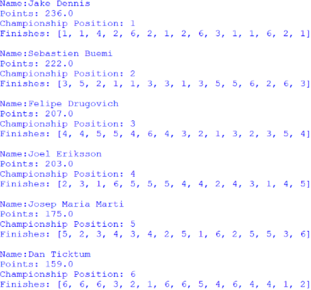 Screenshot of the Customer Trophy for Drivers standings, outputted by afepf_viewer_program.py