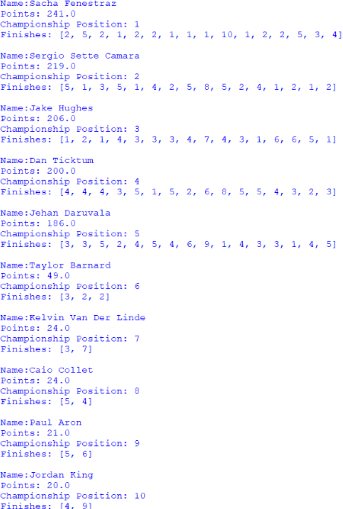 Screenshot of the first 10 positions of the Nelson Piquet Jr Trophy, outputted by afepf_viewer_program.py