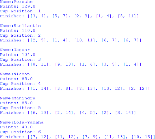 Screenshot of the Manufacturers' Cup standings, outputted by afepf_viewer_program.py
