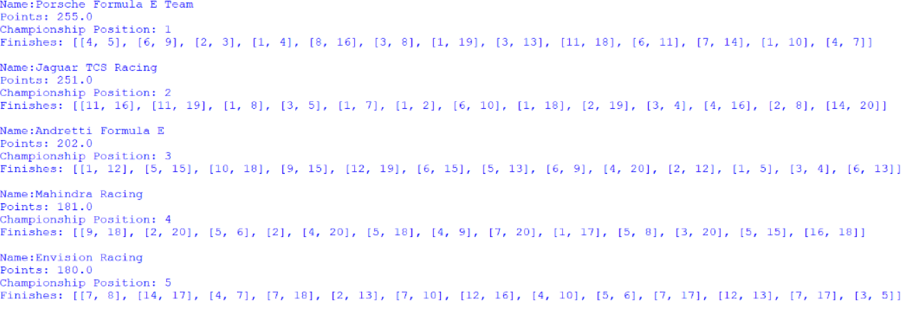 Screenshot of the first 5 positions of the Teams' Championship, outputted by afepf_viewer_program.py