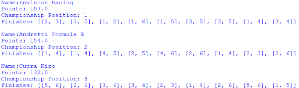 Screenshot of the Customer Teams' Championship, outputted by afepf_viewer_program.py