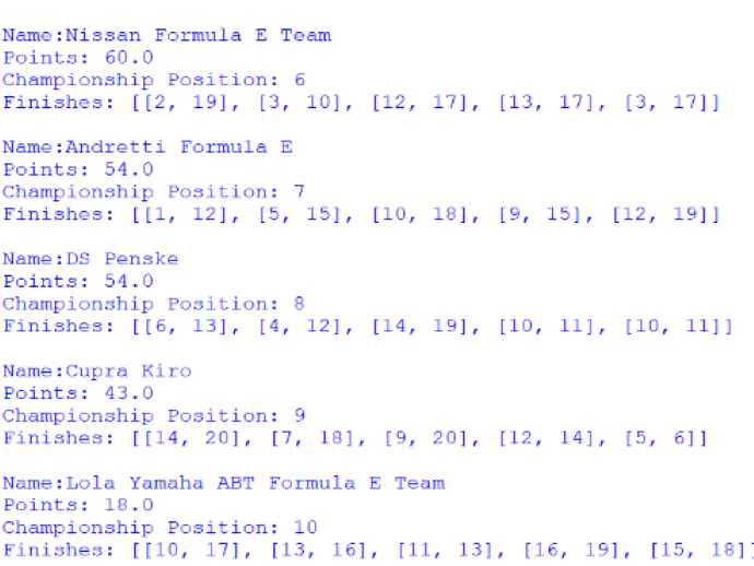 Screenshot of the first positions 6 to 10 positions of the Teams' Championship, outputted by afepf_viewer_program.py