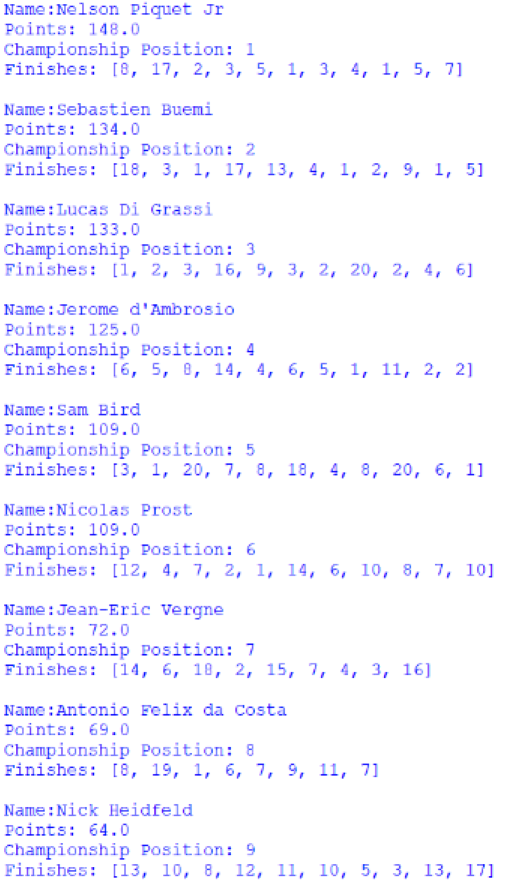 Screenshot of the first 9 positions of the Drivers' Championship, outputted by afepf_viewer_program.py
